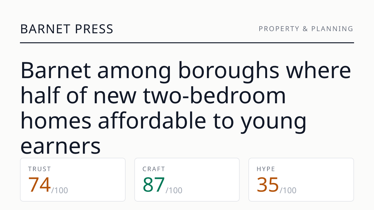 Barnet among boroughs where half of new two‑bedroom homes affordable to young earners