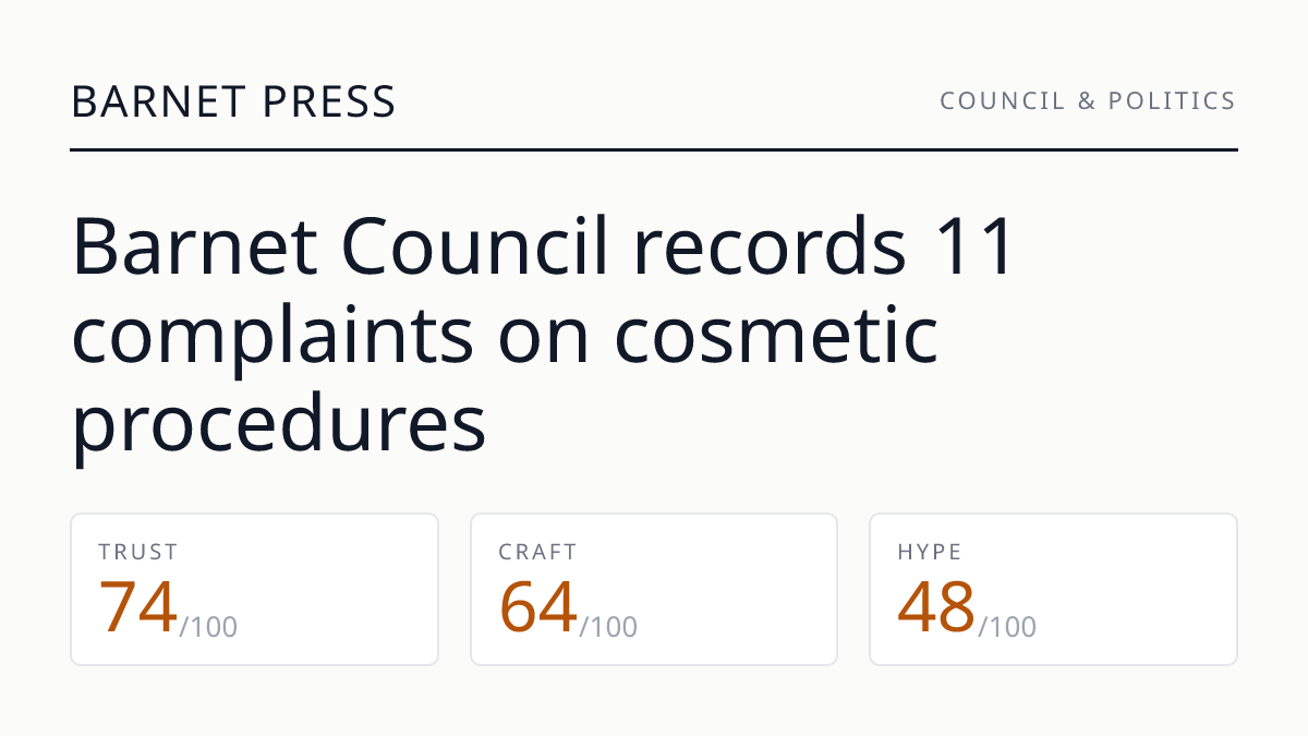 Barnet Council records 11 complaints on cosmetic procedures