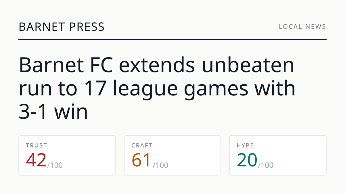 Barnet FC extends unbeaten run to 17 league games with 3-1 win