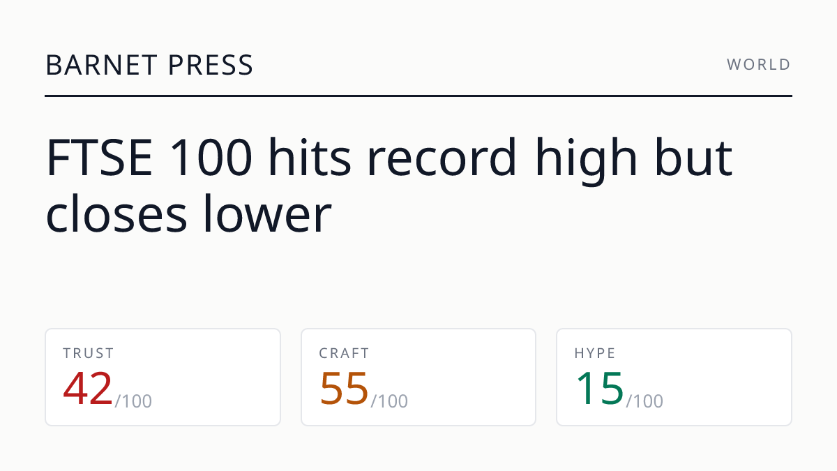 FTSE 100 hits record high but closes lower