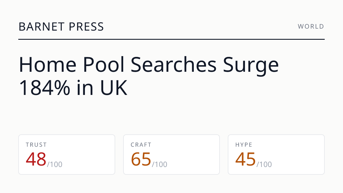 Home Pool Searches Surge 184% in UK