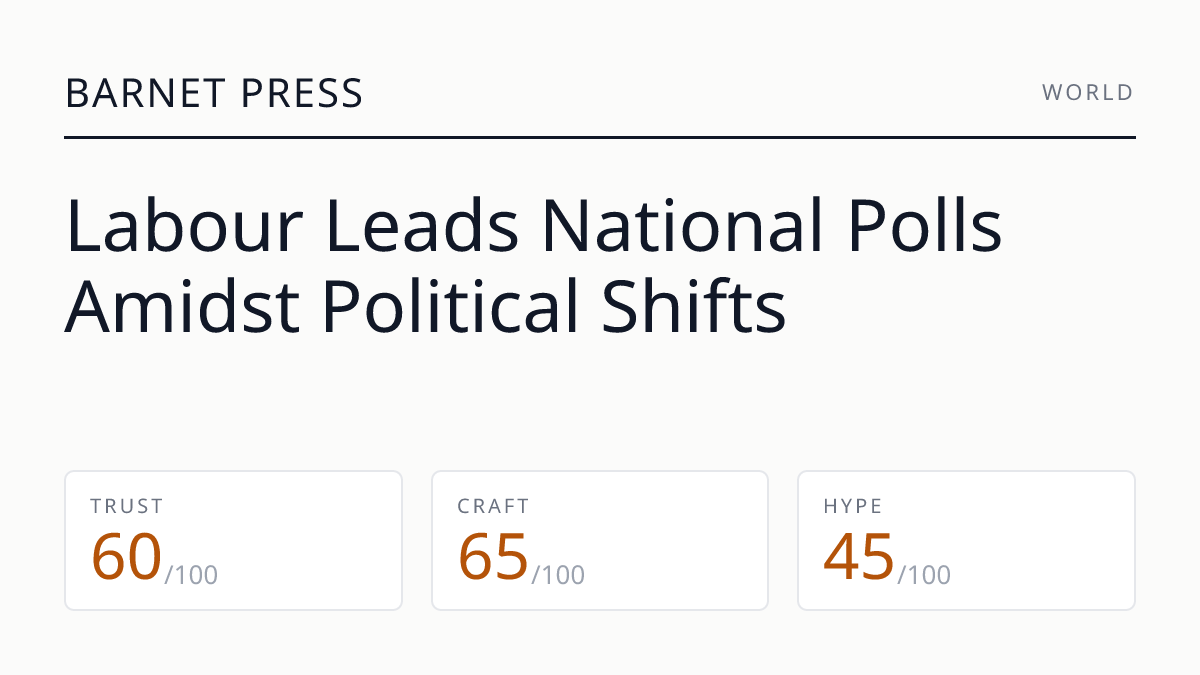 Labour Leads National Polls Amidst Political Shifts