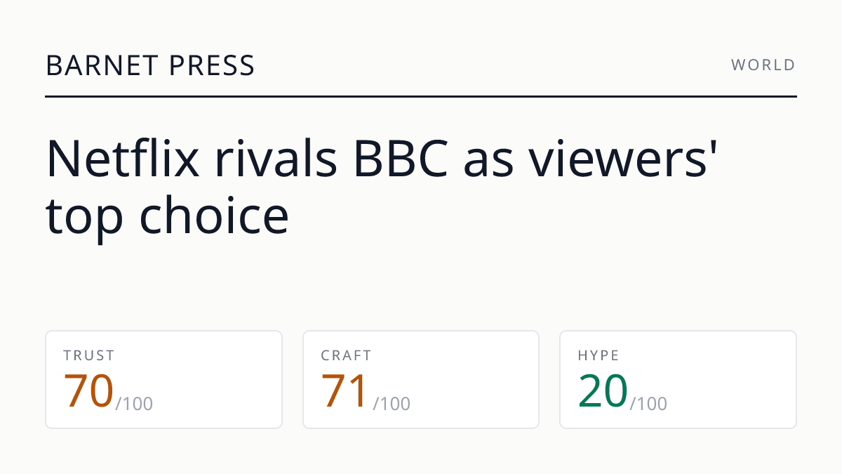 Netflix rivals BBC as viewers' top choice