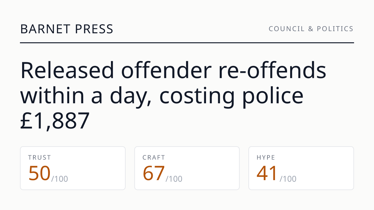 Released offender re-offends within a day, costing police £1,887