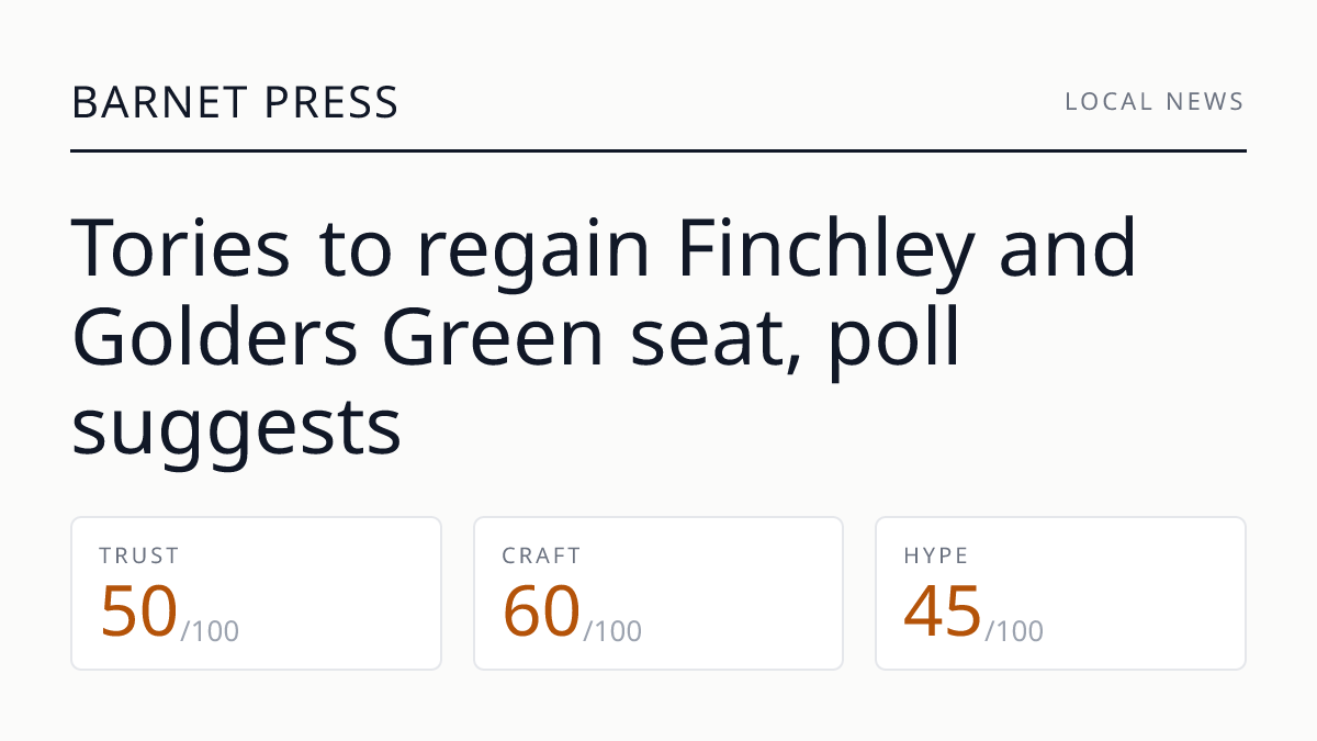 Tories to regain Finchley and Golders Green seat, poll suggests