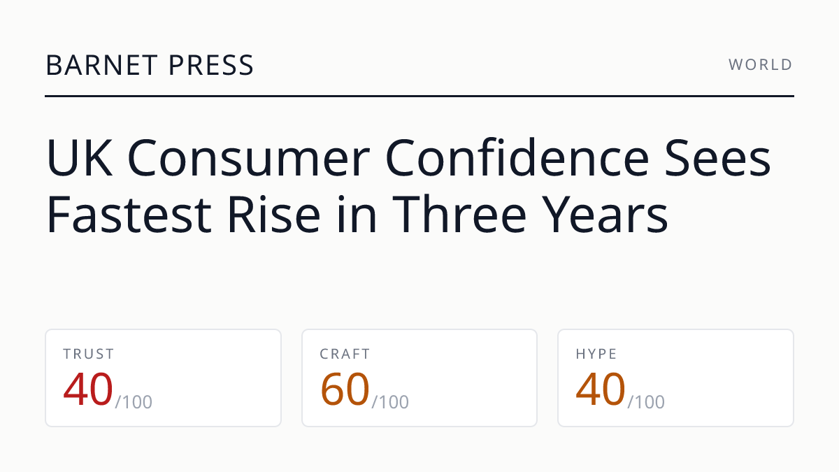 UK Consumer Confidence Sees Fastest Rise in Three Years