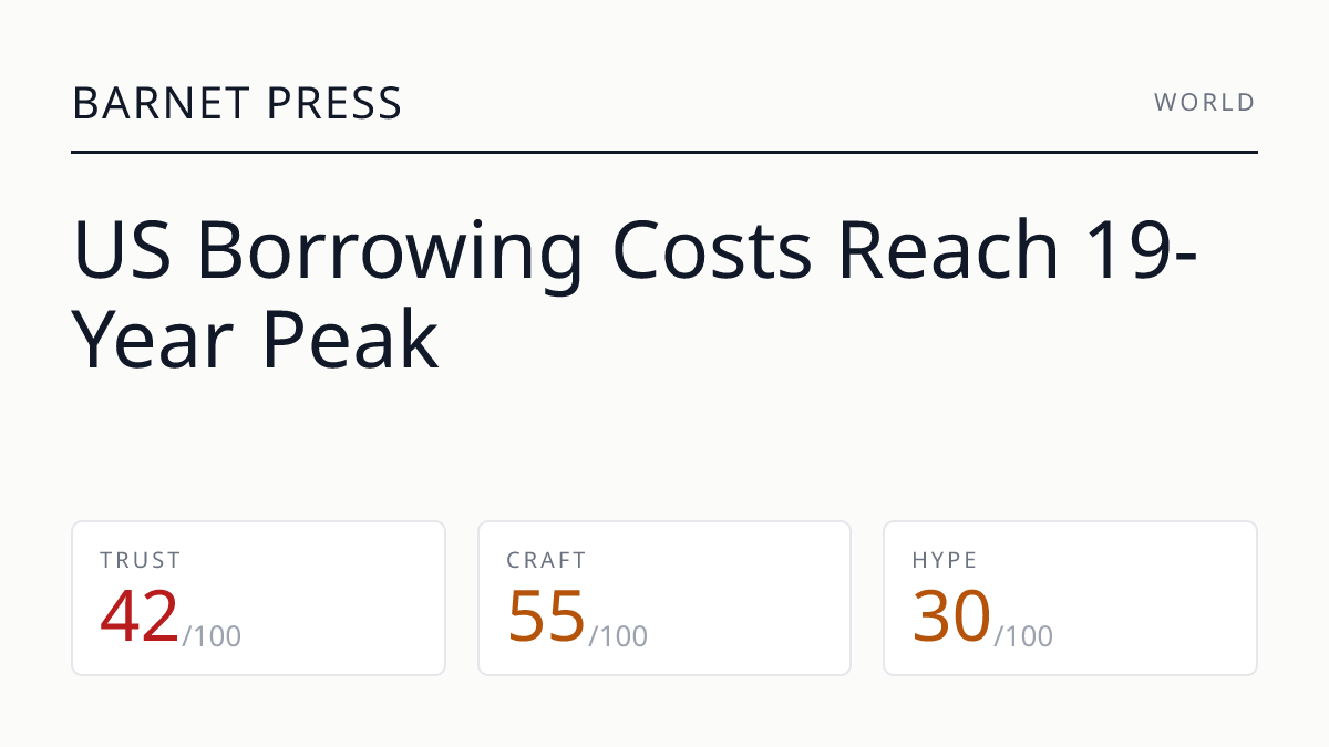 US Borrowing Costs Reach 19-Year Peak
